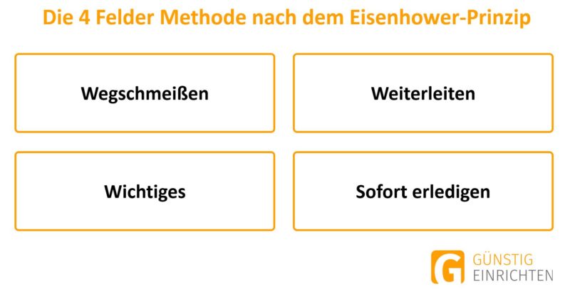 Eisenhower-Prinzip - Möbel & mehr