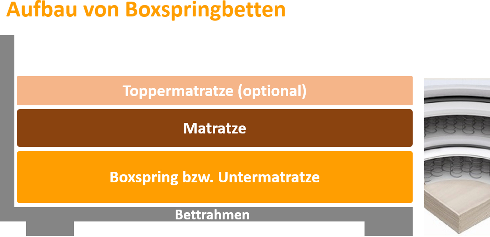 Ratgeber Boxspringbetten