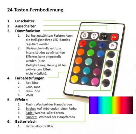 Unterbauspot Farbwechsel 2er Set Mbelleuchte Unterbauleuchte RGB mit Fernbedienung