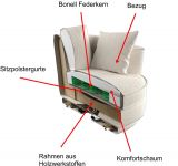 Drehsessel Comfy in terracotta Web-Velours XL Sessel 360 drehbar inklusive 3 x Kissen